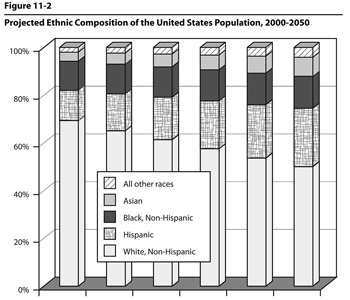 chapter 11 figure 2
