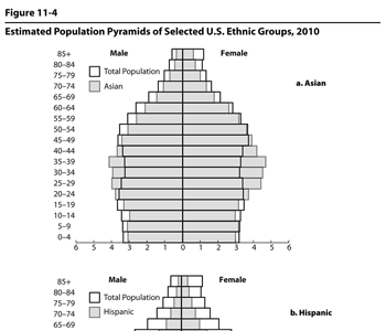 chapter 11 figure 4 a