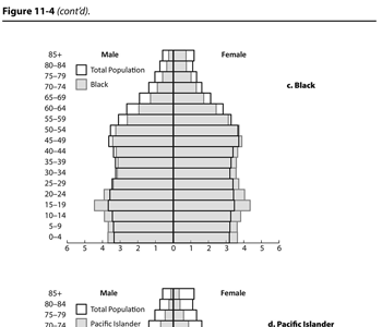 chapter 11 figure 4 b